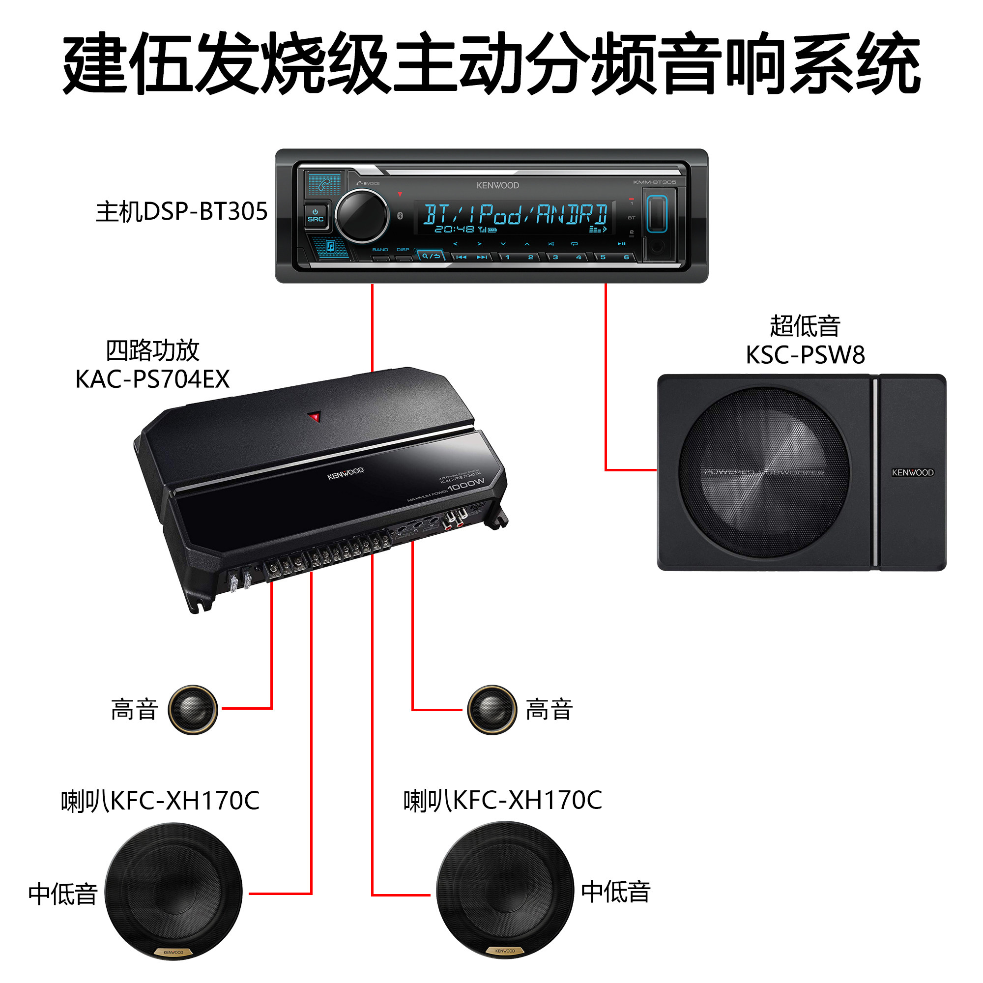 建伍DSP-BT305发烧级主动分频音响系统汽车音响升级改装套餐