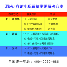 宾馆酒店智慧电视系统IPTV网关服务器三网融合流媒体影视点播投屏