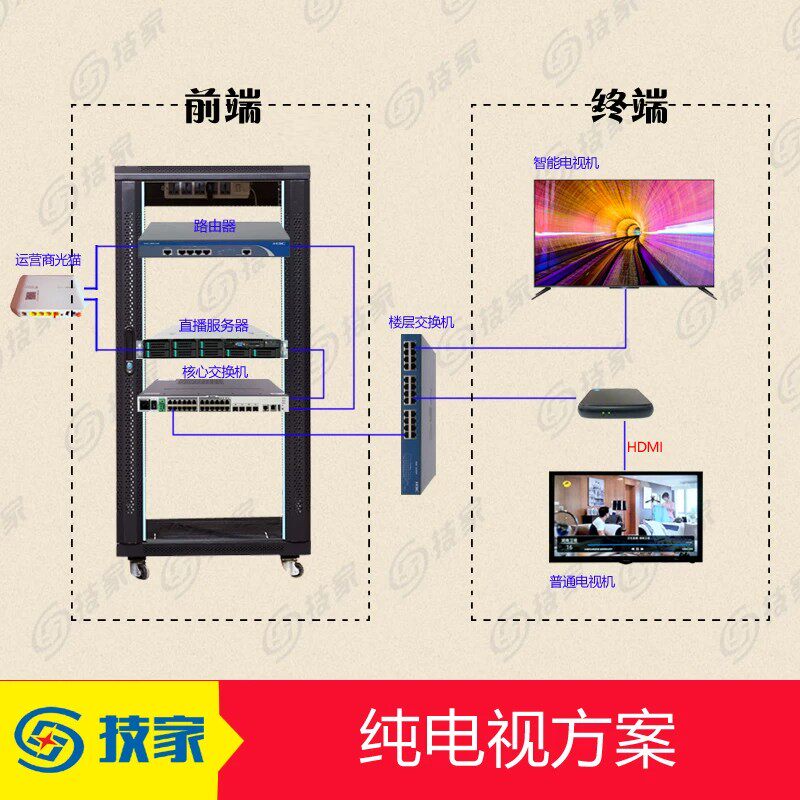 技家智慧酒店电视系统解决方案IPTV服务器流媒体全光网三网融合