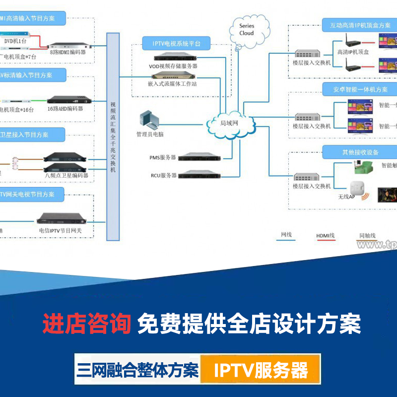 酒店IPTV服务器投屏网关IPTV网关医疗酒店电话WIFI监控三网融合