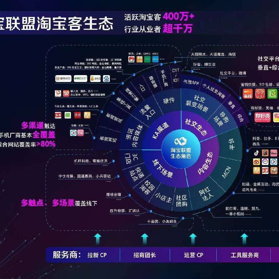 tb招商团长tk招商团长dy招商团长jd招商团长专业服务各大平台团长