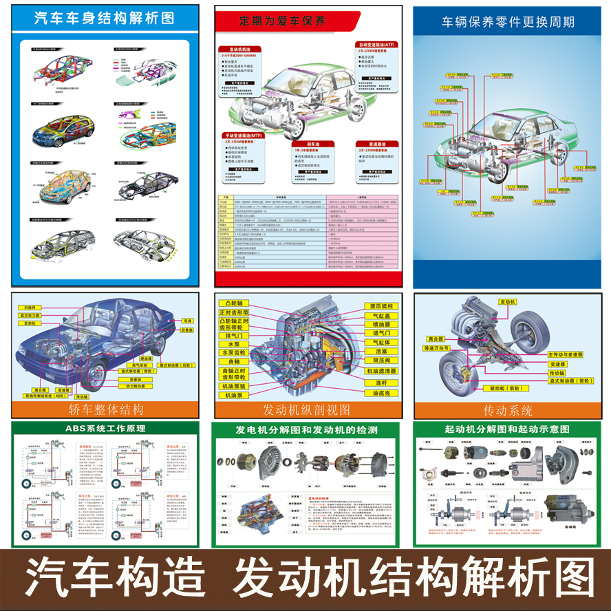 汽车构造发动机整体结构4S店常规保养修车厂挂图海报装饰贴画定做