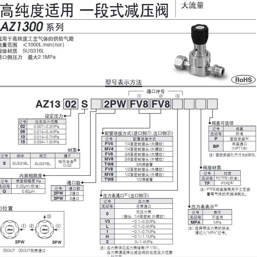 AZ1310SHP2PWFV8FV8 APtech1/2调压议价 维修！！！