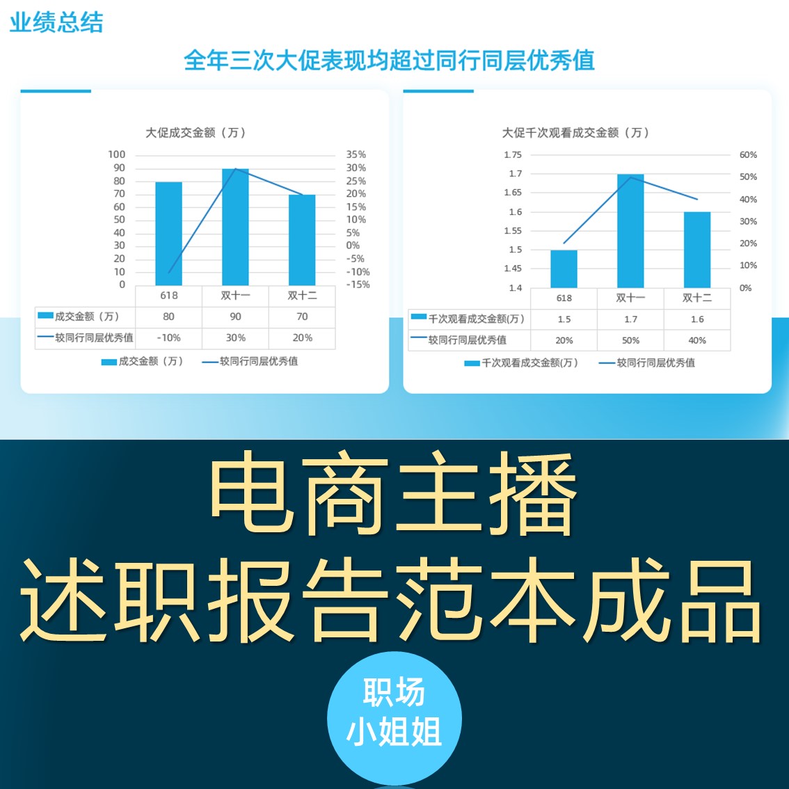 电商主播述职报告范本成品PPT范文职场小姐姐易极工作室
