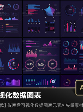 DashBoard仪表盘控制台数据图表可视化元素设计模板AI矢量素材