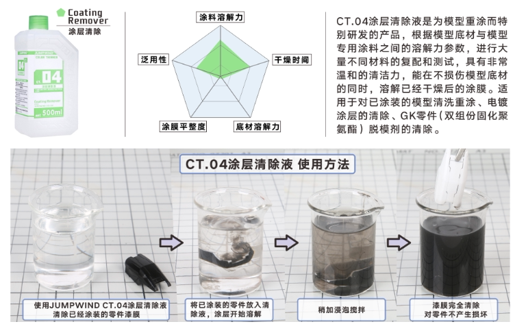 匠域模型漆  脱漆剂  涂层清除液 CT04   CT04P图片