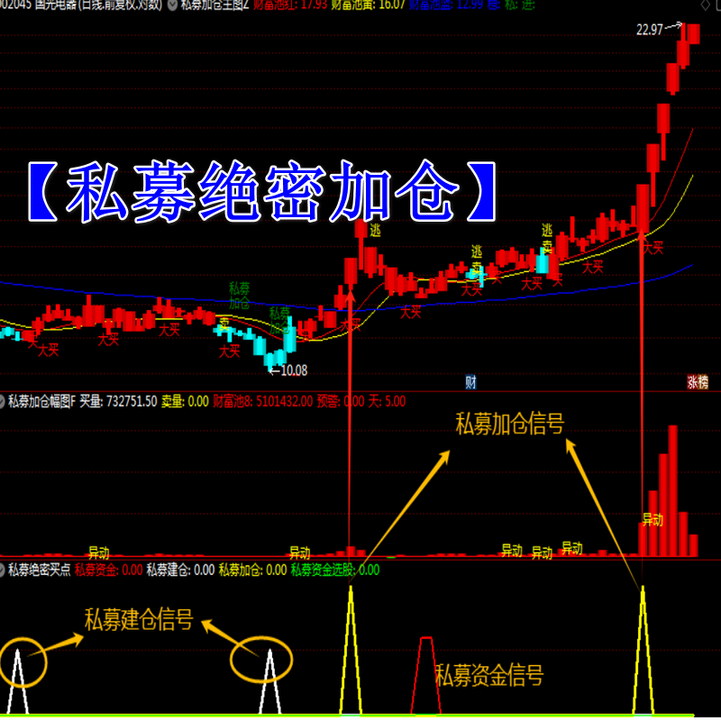 绝密私募加仓通达信指标公式源码波段中短线选股神器炒股票黑科技