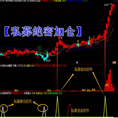 绝密私募加仓通达信指标公式源码波段中短线选股神器炒股票黑科技