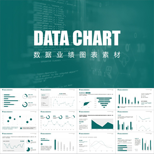 【动态PPT】数据分析业绩报告图形图表饼图柱状条形折线图PPT模板