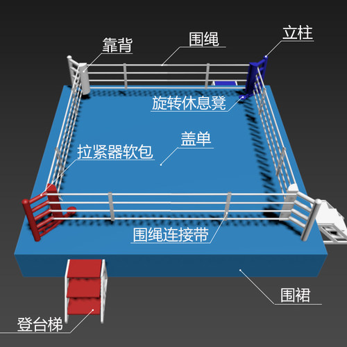 拳击擂台配件围绳围裙拉紧器盖单