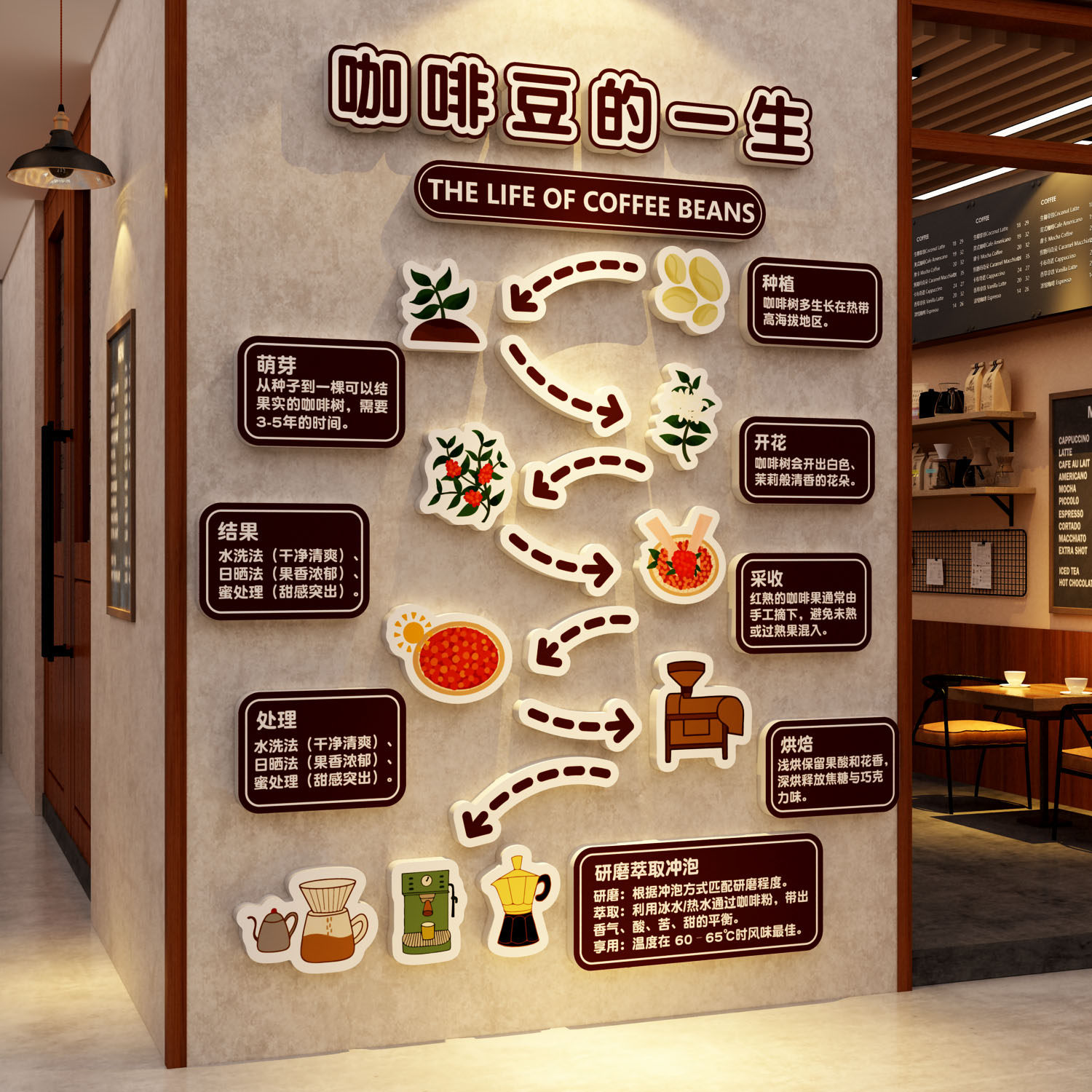 网红咖啡店墙面装饰角馆厅氛围布置前吧台打卡造景贴画门口吸引人