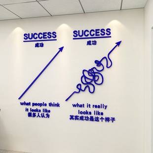 克莱因蓝办公室墙面装饰创意文化公司企业励志标语贴休息区背景墙