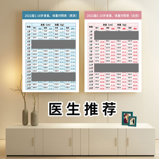 医生推荐1-18岁男孩女孩身高体重对照表广告贴纸生长发育记录海报