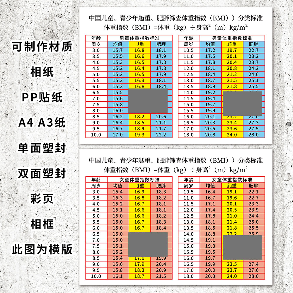 3-18岁中国儿童青少年超重肥胖筛查体重指数身高体脂对照表BMI