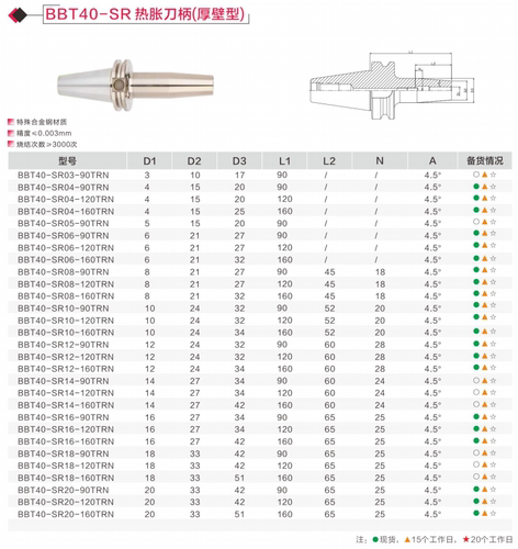 BBT40-SRS薄壁/BBT40-SR厚壁烧结刀柄热缩刀柄热胀刀柄