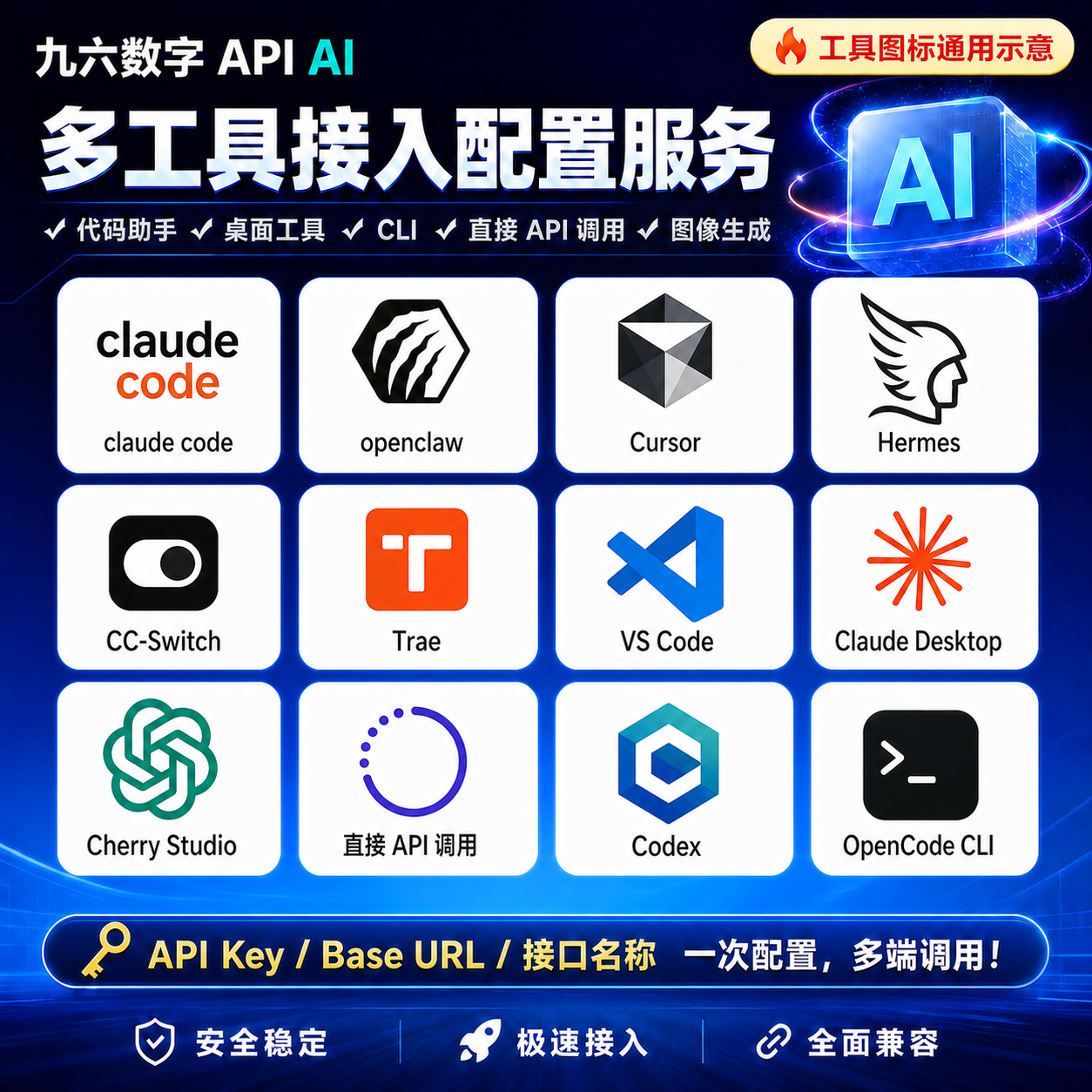 九六数字API接口AI接入配置服务多工具适配 图像生成代码助手调用 - 实物图