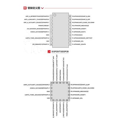 CA51F003S4OP20触摸单片