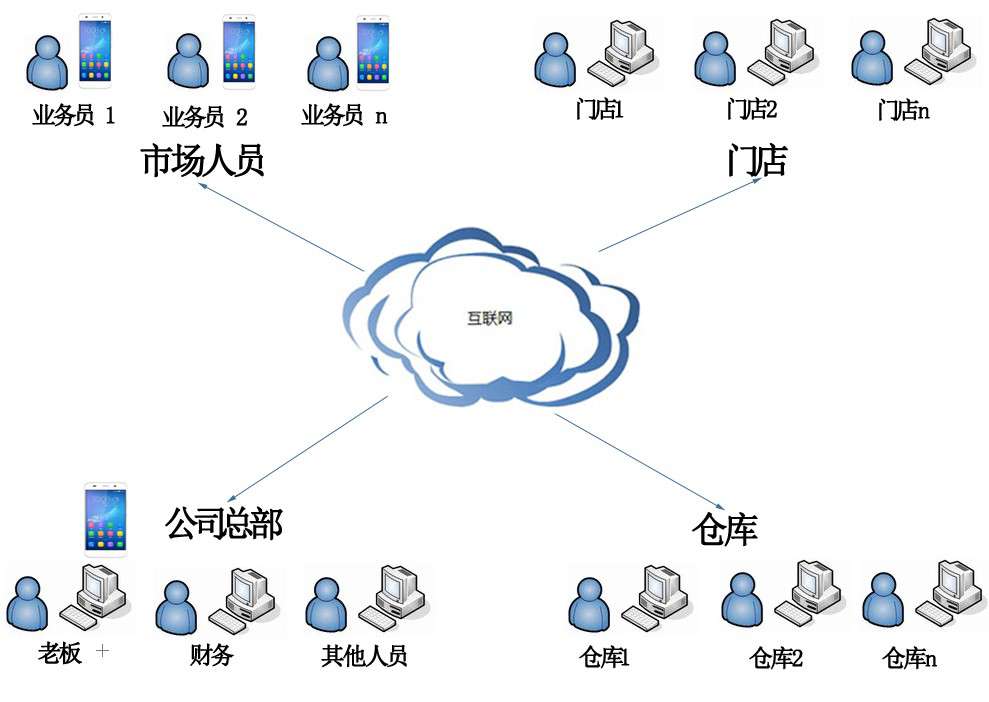 正版送货单USB电脑锁开单发货单销售出库打印管理系统加密 软件狗