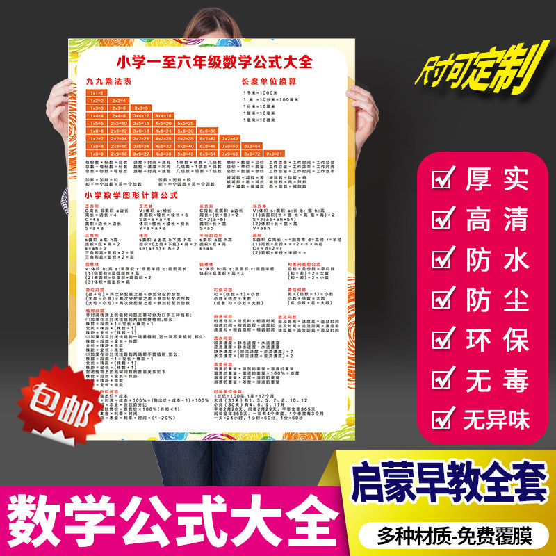 小学校园数学基本公式大全海报挂图 学校教室学习园地数学公式表