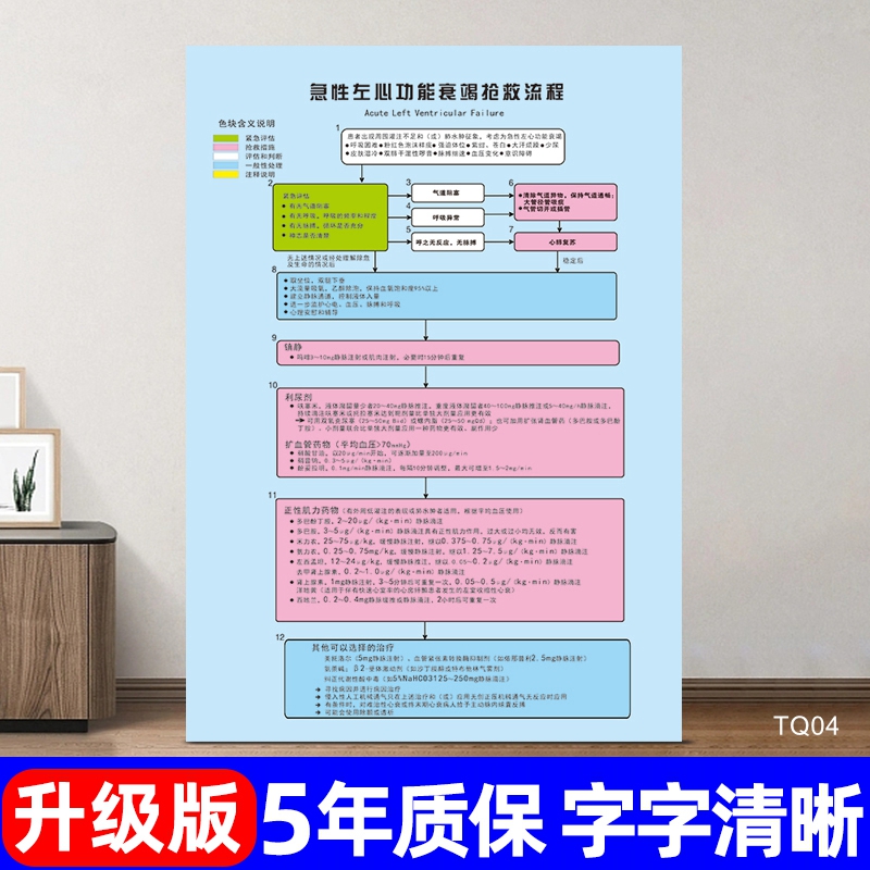 急性心肌梗死抢救流程图医院急诊室宣传海报高血压咯血急救定制做 个性定制/设计服务/DIY 写真/海报印制 原图主图