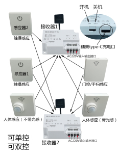 2感20V无线光功人体感应开布关触摸other1000瓦大率楼梯灯免线双