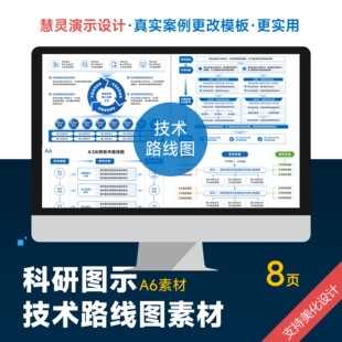 科研图示技术路线图素材PPT模板排版润色制作美化优化