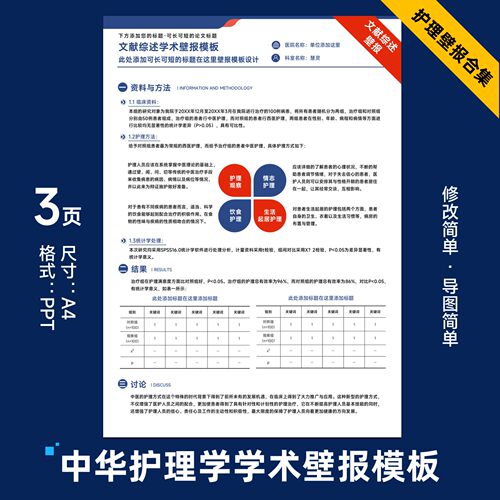 中华护理学学术文献综述壁报PPT模板图片设计美化制作排版09