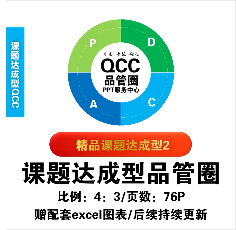 课题达成型完整框架品管圈比赛ppt模板