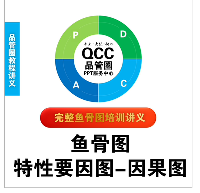 qc品管圈图表鱼骨图鱼刺图特性要因图因果图PPT模板培训教材