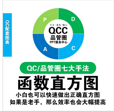 QC手法之直方图品管圈图表国家电网qc图表制作设计美化直方图神器