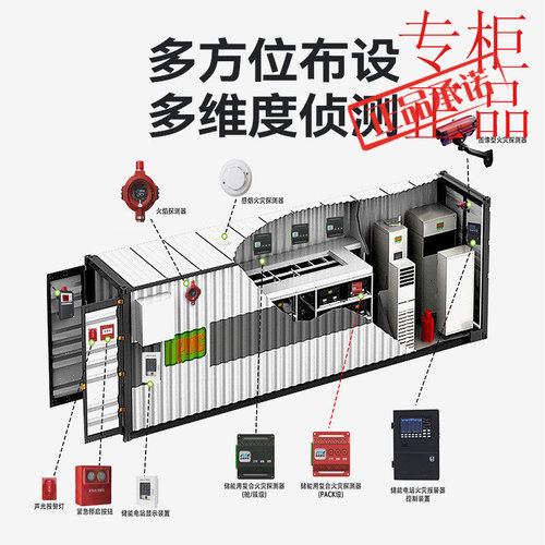 储能电站用一氧化碳和感感温复合