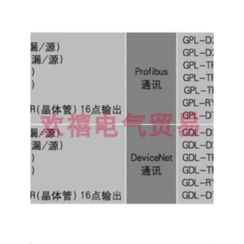 LS产电 PLC SMART I/O模块 GPL-RY2C GPL-D24C GPL-D22C GPL-TR4C