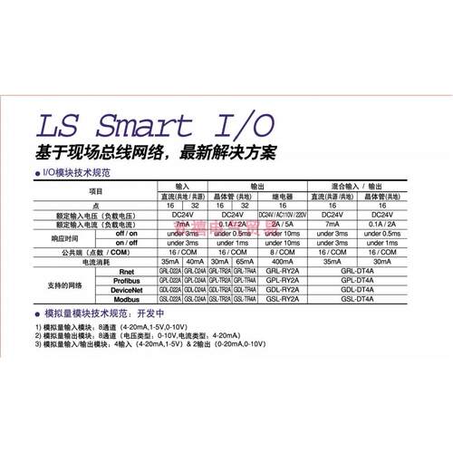 LS产电 PLC SMART I/O模块 GRL-D22C GRL-D24C GRL-RY2C GRL-TR4C