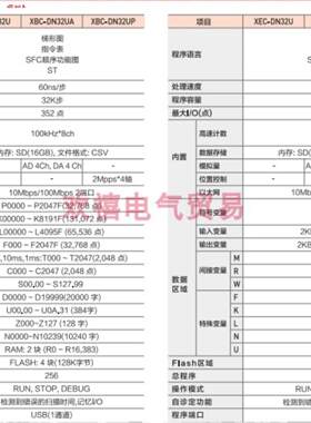 LS产电 XGB系列PLC XBC-DR28U XBC-DN32U XEC-DN32UP XBM-DN32HP