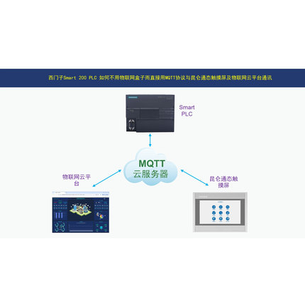 西门子smart200PLC与昆仑通态MCGS PRO的MQTT通讯编程测试实例