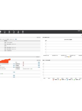 VPN 1000个  URL远程查询 入侵 防御   反病毒咨询维修咨询维修
