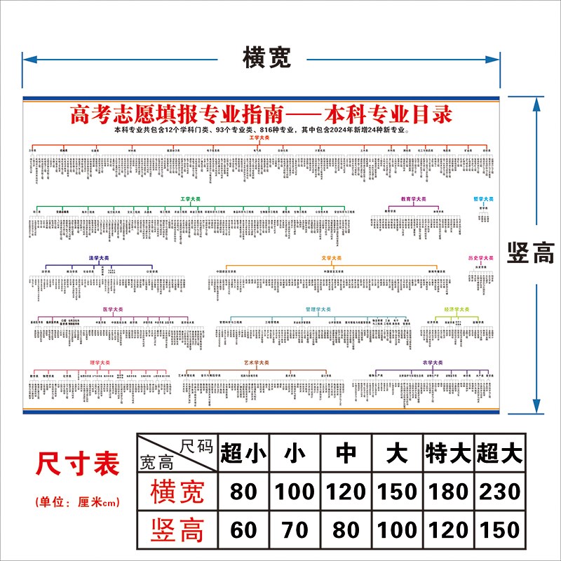 大学专科本科专业目录新版学业规划直播墙贴高中志愿报考高清挂画