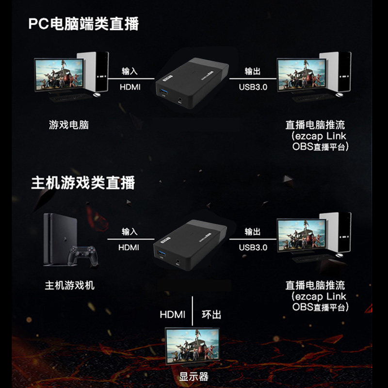 USB 고화질 4K 이미지에 대한 HDMI 캡처 카드 라이브 비디오 녹화 컴퓨터 게임 스위치 PS4 의료