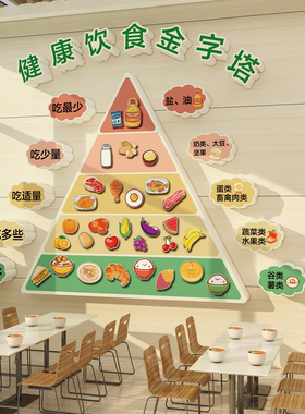 健康营养膳饮食金字宝塔挂图养老院机构老年餐厅食堂文化墙面贴纸