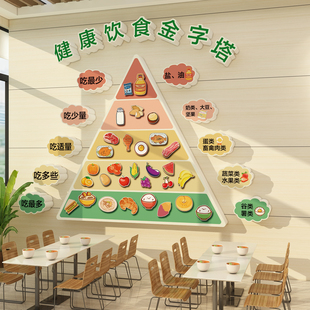 健康营养膳饮食金字宝塔挂图养老院机构老年餐厅食堂文化墙面贴纸
