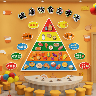 健康膳饮食谱金字宝塔展示板文化幼儿园环创主题墙面装饰成品挂图