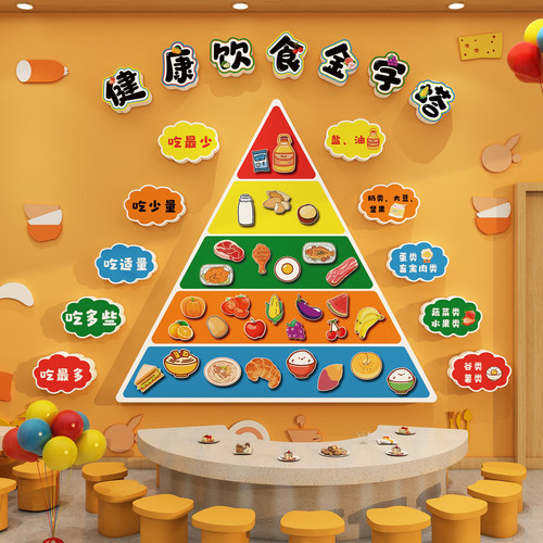 健康膳饮食谱金字宝塔展示板文化幼儿园环创主题墙面装饰成品挂图