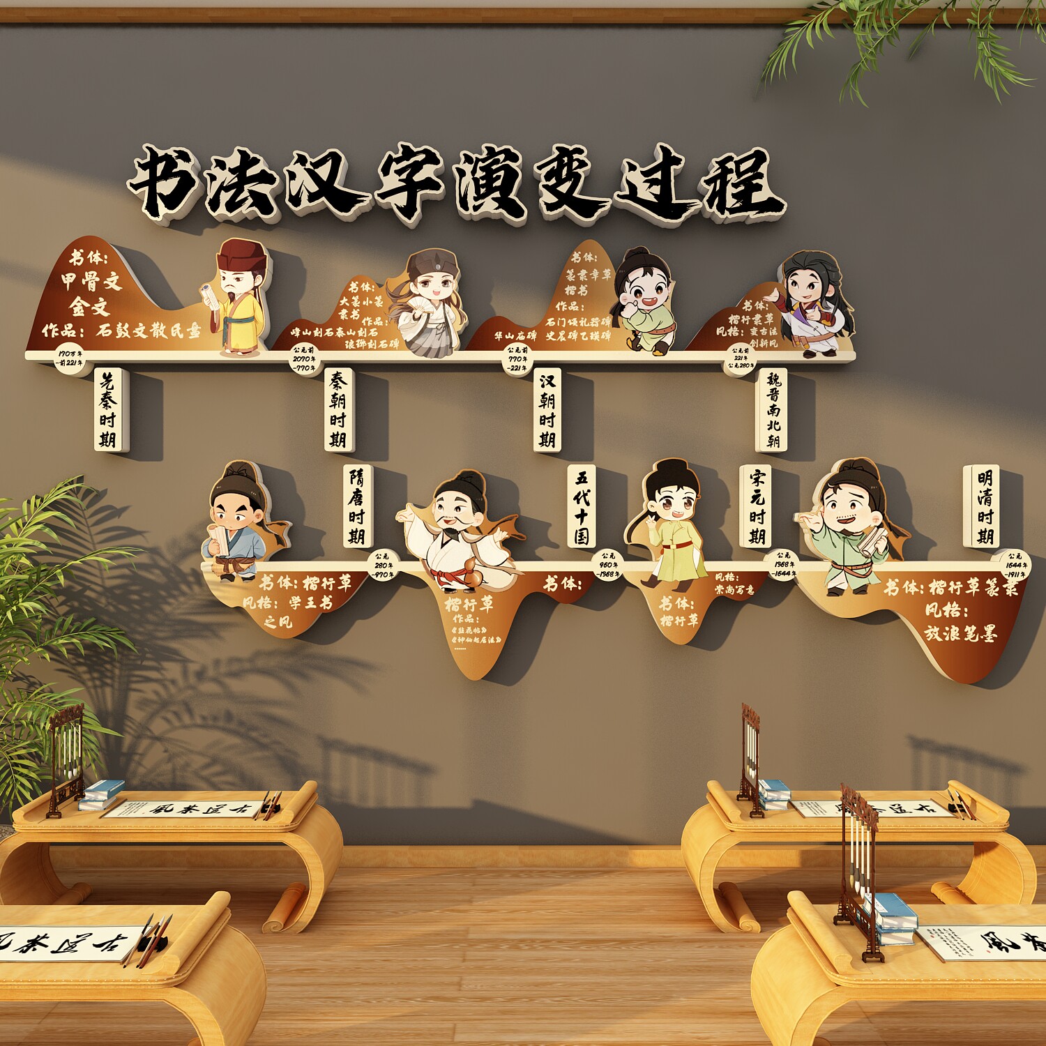 书法教室布置氛围装饰培训机构班级汉字演变文化背景墙面贴画环创