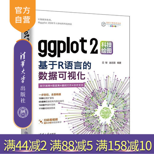 高效科研绘图，专业级SCI论文配图，科研、