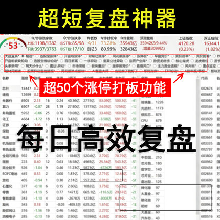 复盘涨停股票超短线龙头股战法热点板块题材557
