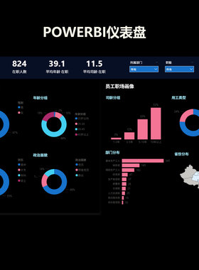 PowerBI交互式可视化看板Dashboard设计PowerBI代做PowerBI代制做