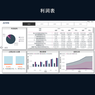 POWER BI上市公司财务分析大数据会计财务分析模板powerbi代制作