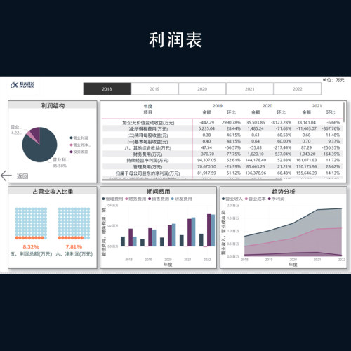 POWERBI驾驶舱开发代制作