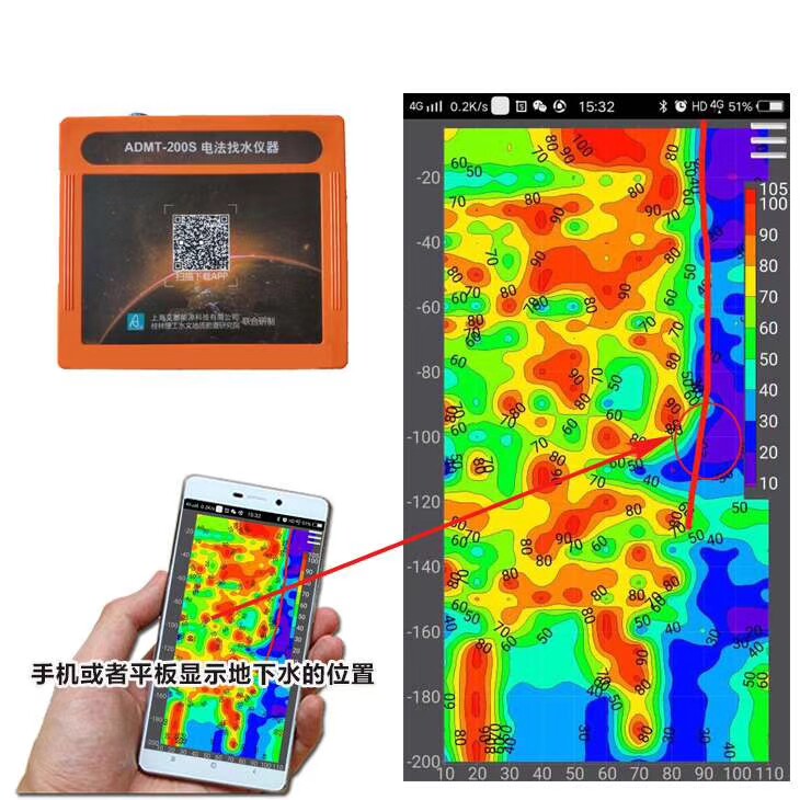 艾都打井找水仪器  水源 手机测水仪 地下水探测器物探地热温泉仪