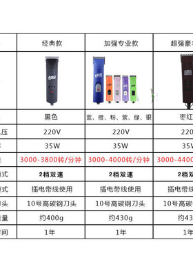 SuMaiandis安迪斯AGC2宠物狗狗猫咪 电推剪大推子剃毛器刀头